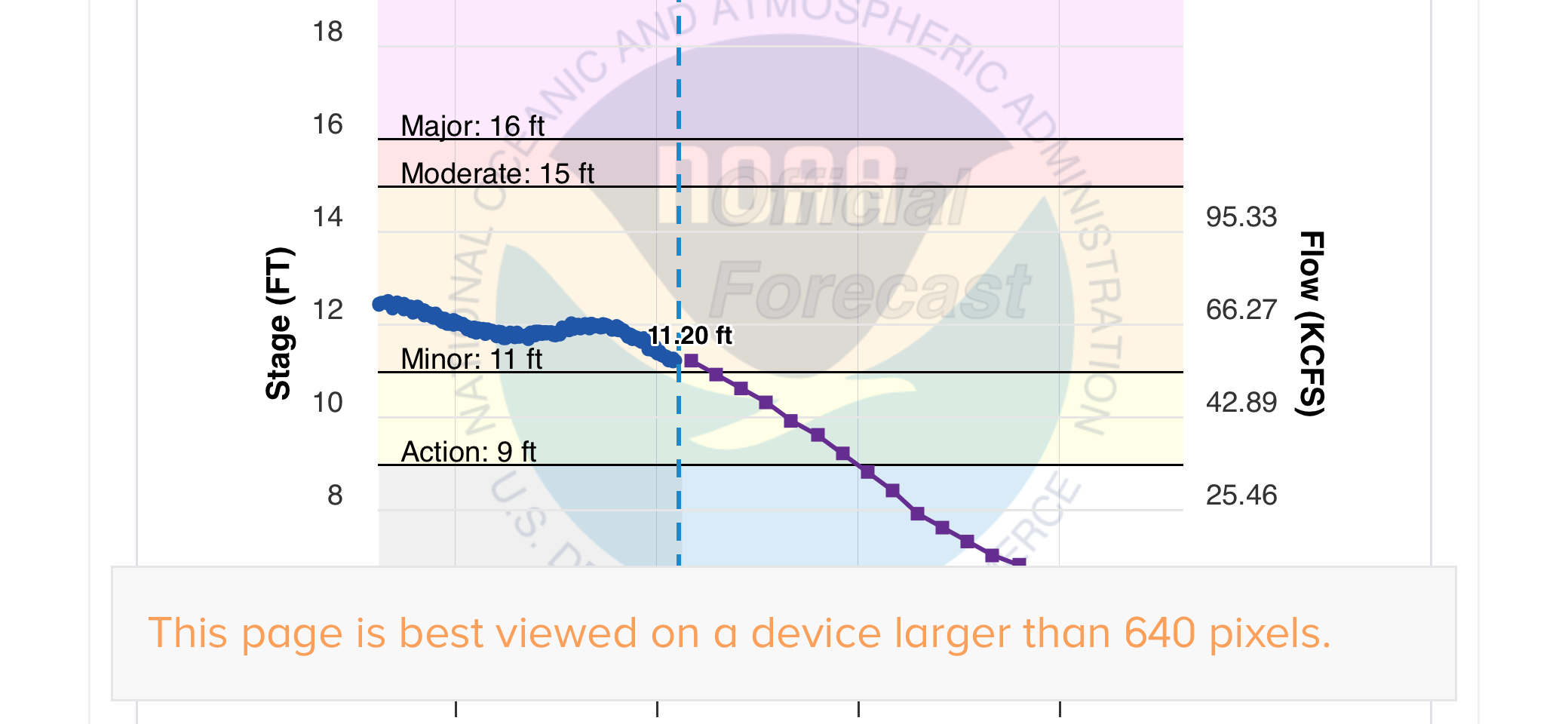 maumee river report- 6 april 2026
